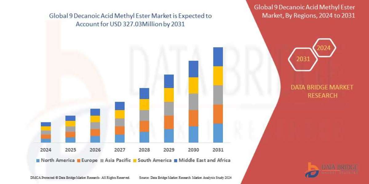 9 Decanoic Acid Methyl Ester Market Opportunities, Industry Statistics, Trends, Revenue Analysis