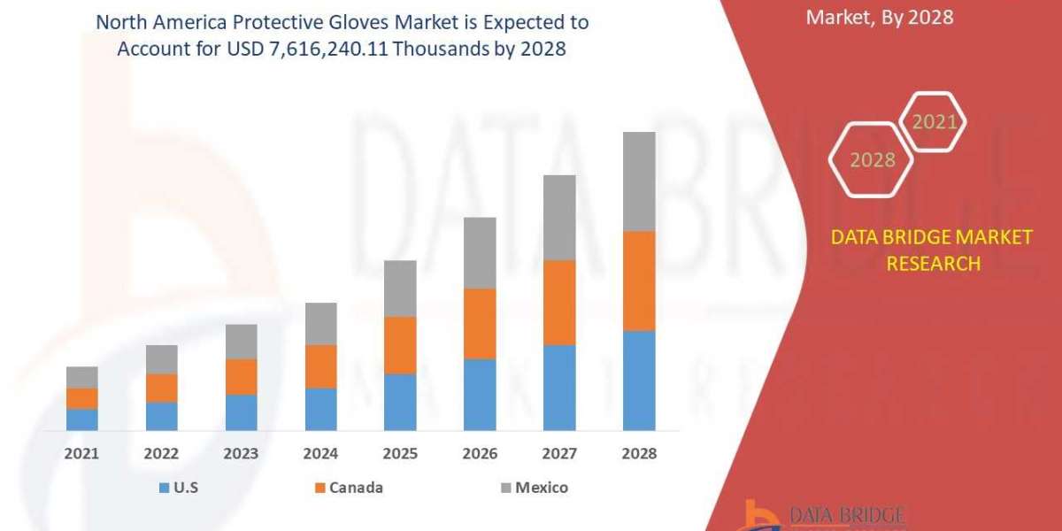 Occupational Safety Regulations Strengthen North America Protective Gloves Market