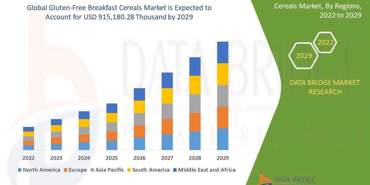 Gluten-Free Breakfast Cereals Market Overview: Growth, Share, Value, Insights, and Trends